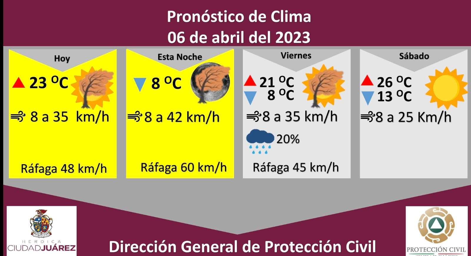 Emite Protección Civil alerta amarilla por ráfagas de viento de hasta