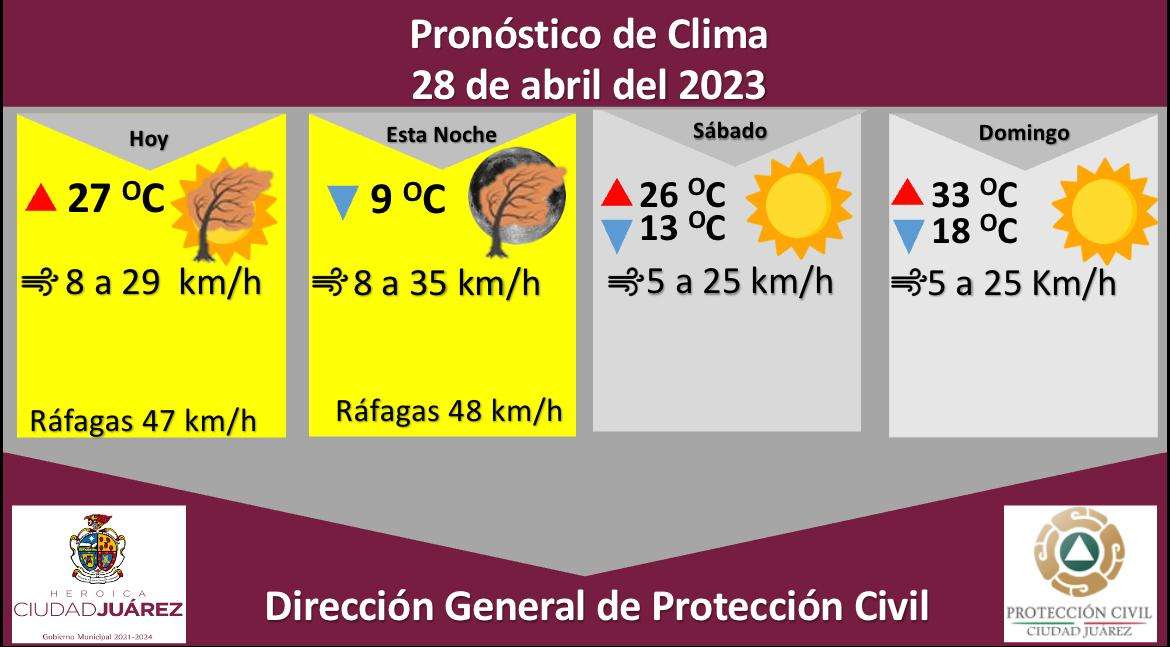 Emite Protección Civil alerta amarilla por ráfagas de viento de hasta