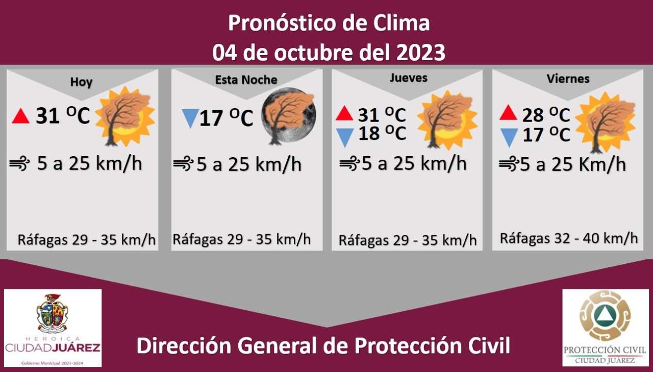 Pronostican D A Soleado Con Una M Xima De C En La Frontera El Bordo