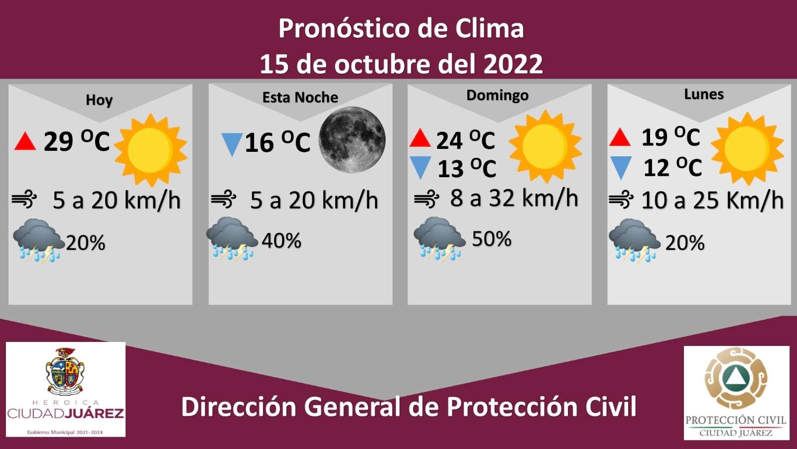 Sube a 50% el pronóstico de lluvia para hoy y mañana | El Bordo