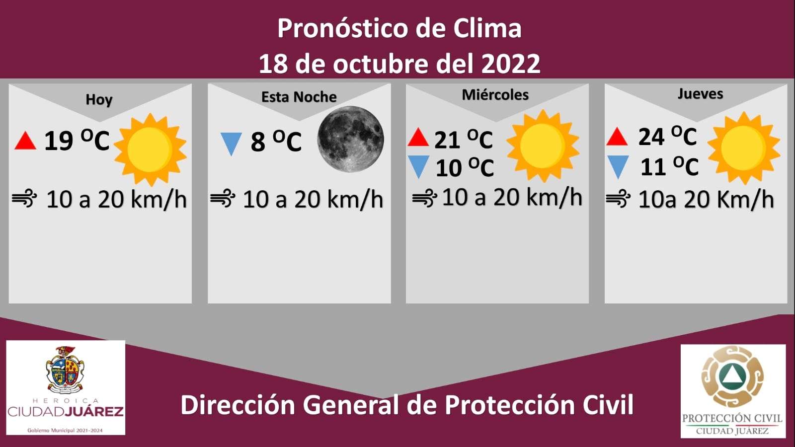 Pronostican temperatura máxima de 19 grados | El Bordo