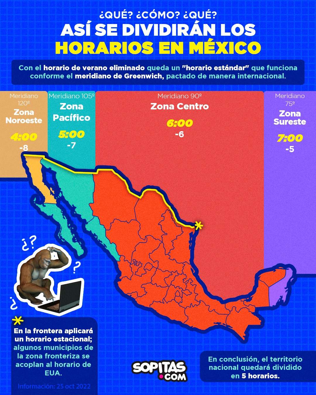 Tendrá México cinco horarios diferentes