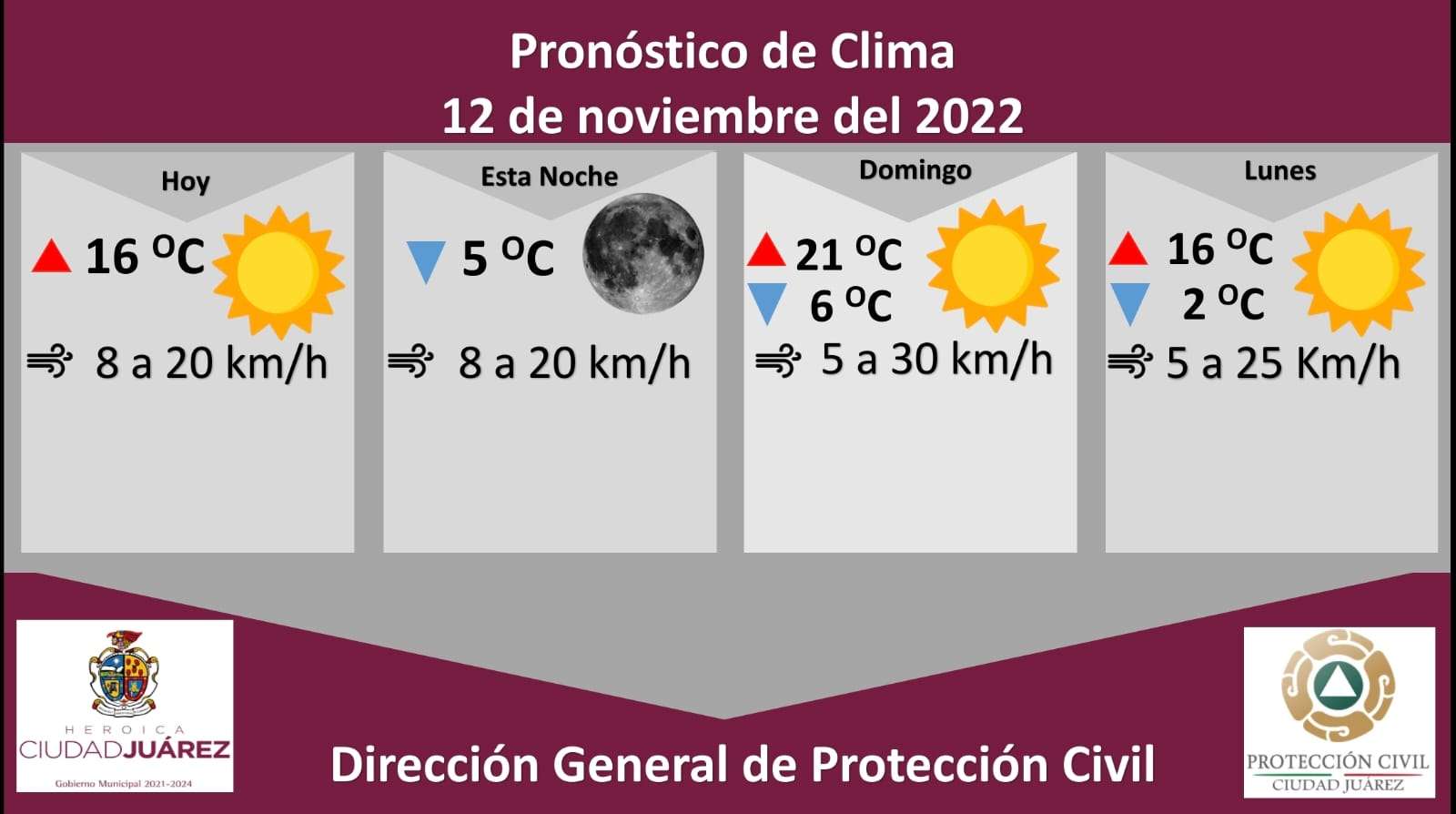 Prevén hoy máxima de 16 grados; mañana sube a 21 grados | El Bordo