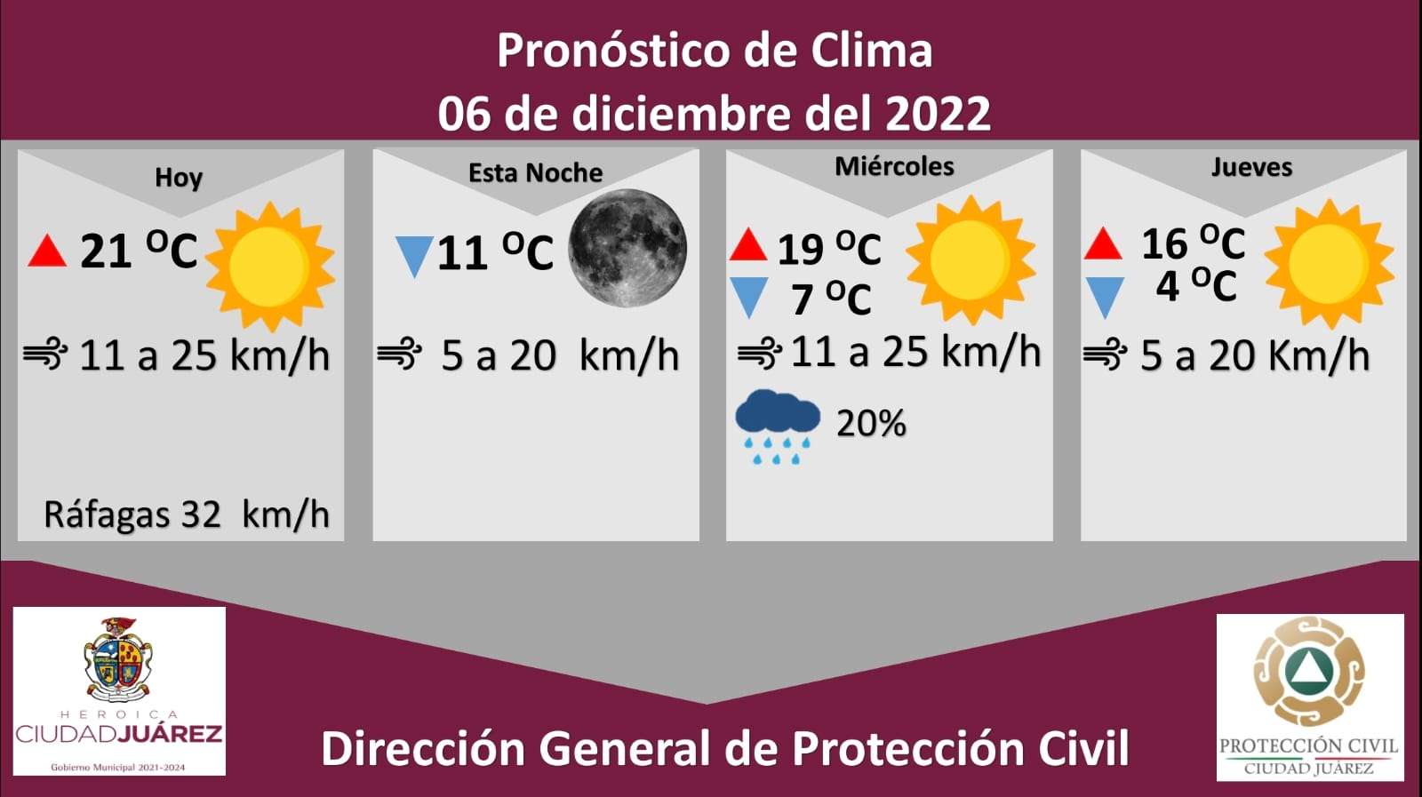 Temperatura hoy online