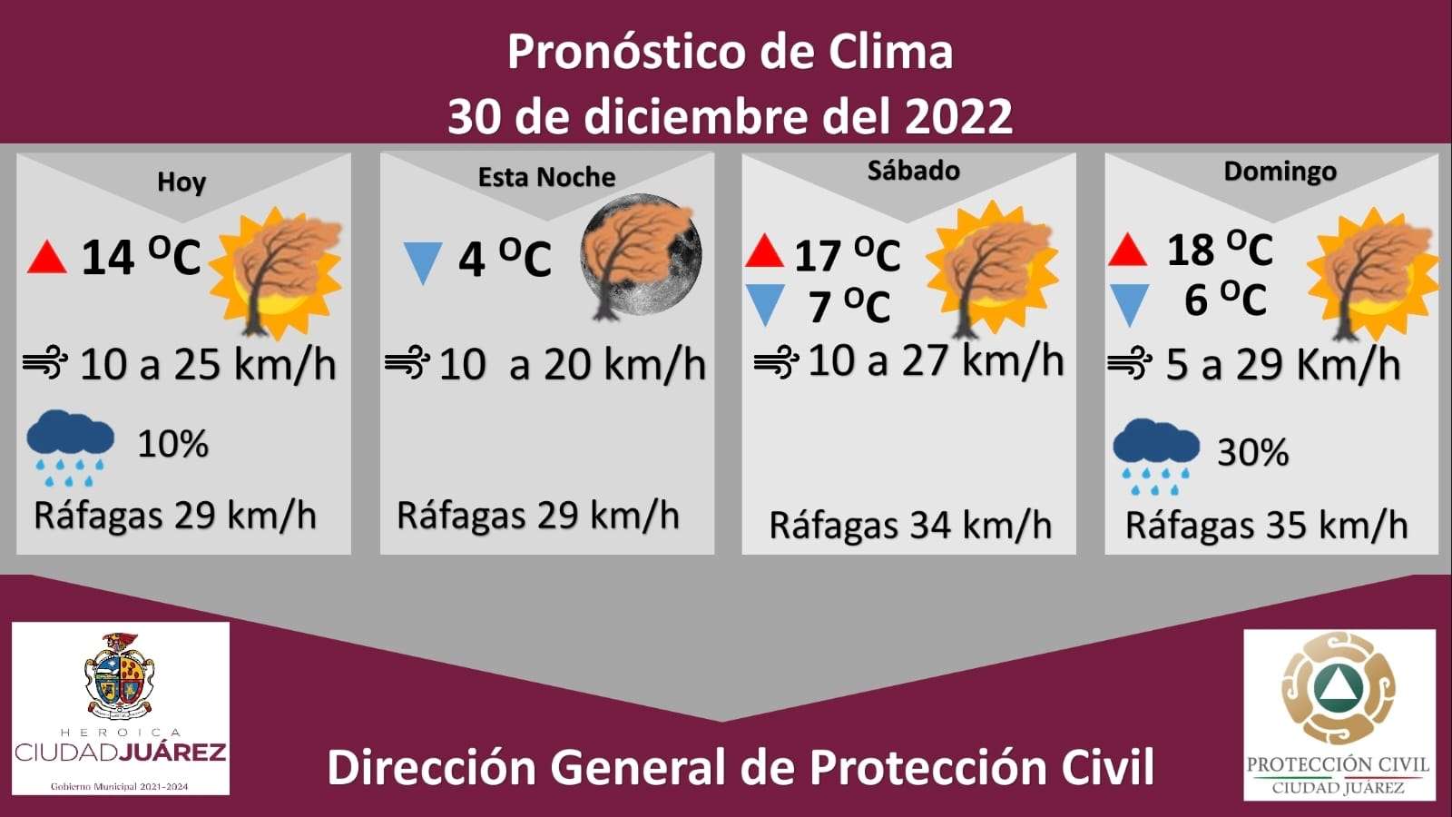 Continúa probabilidad de lluvia en Juárez