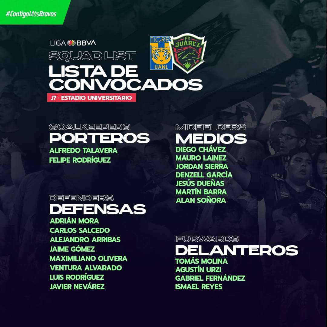 Revela Bravos su lista de convocados para duelo ante Tigres