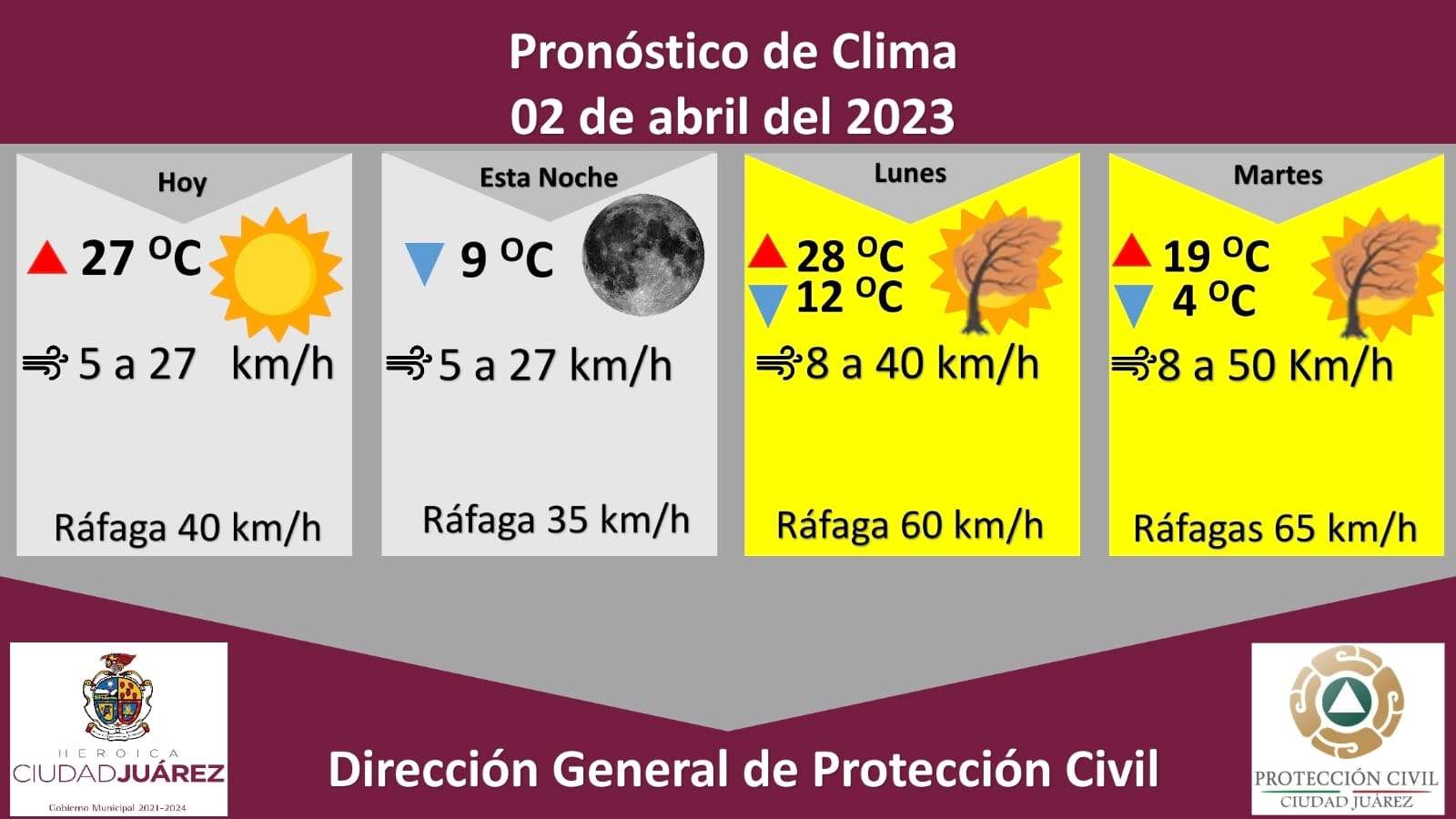 Clima cheap por hora