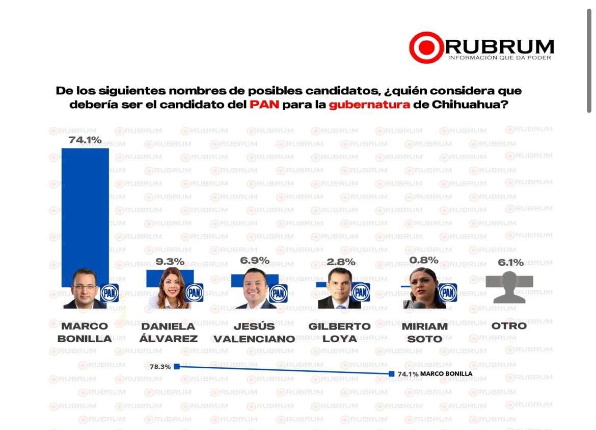 EL ÚNICO