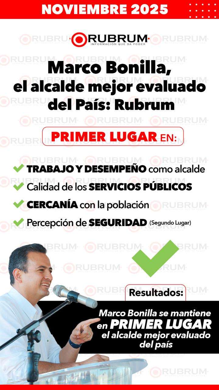 Es Marco Bonilla el alcalde mejor evaluado de México: Rubrum | El Bordo