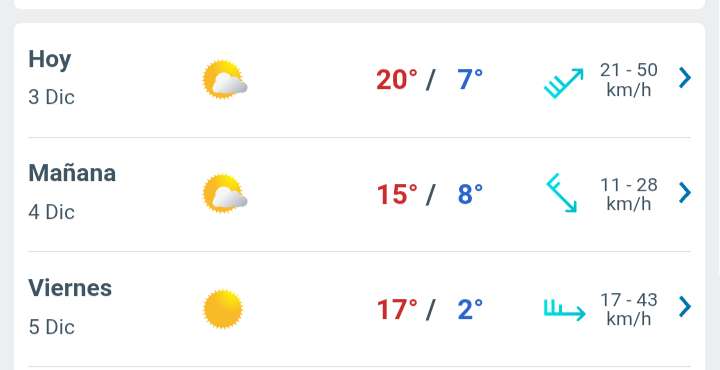 Día con nubes y claros temperatura hasta 20°C 
