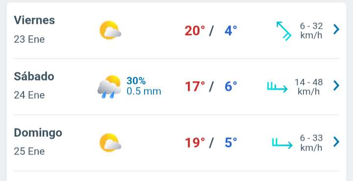 Día con nubes y claros temperatura hasta 20°C en Juárez 