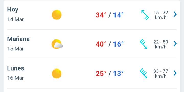 Día con nubes y claros; temperatura hasta 34°C 