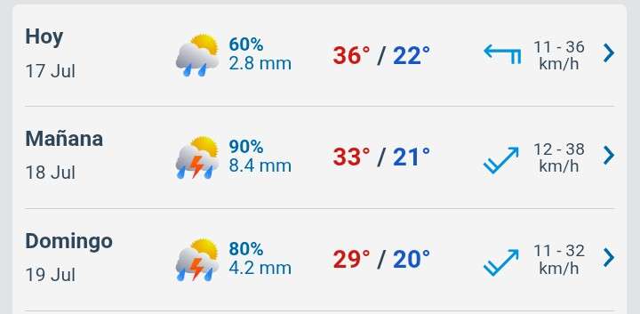 Día con nubes y claros, posibles lluvias por la tarde y temperatura hasta 36°C