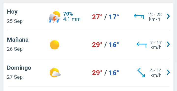 Día nublado con lluvia débil, temperatura hasta 27°C en Juárez 