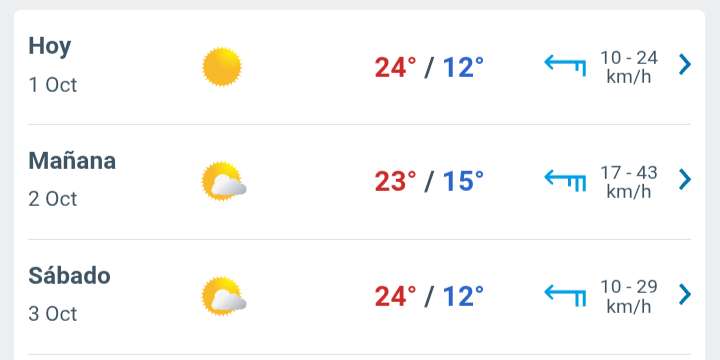 Día soleado con temperatura hasta 24°C 