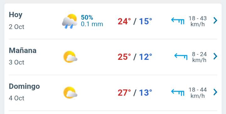 Día nublado, con lluvias durante el día y chubascos por la tarde, hasta 24°C de temperatura