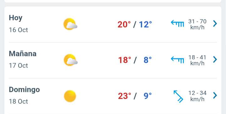 Día nublado con temperatura hasta 20°C en Juárez