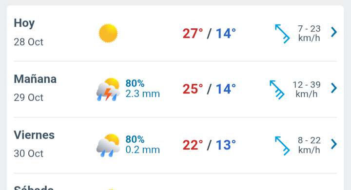 Día soleado con temperatura hasta 27°C en Juárez 